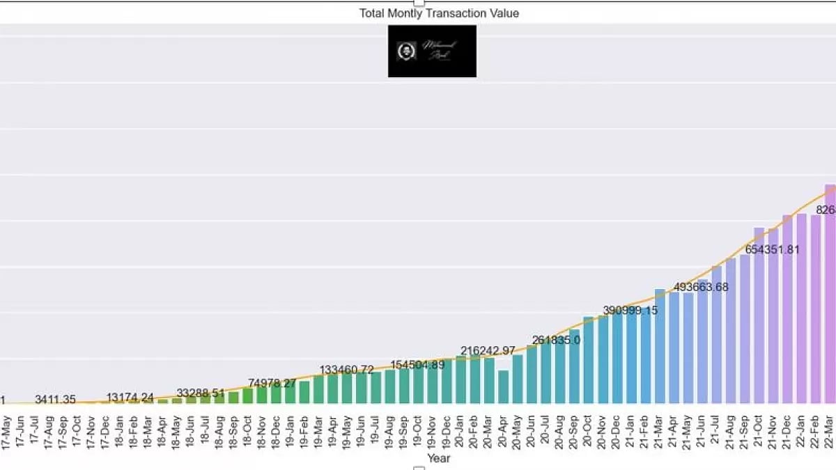 Revolutionizing Indian Economy