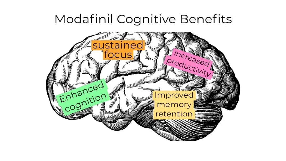 Modafinil