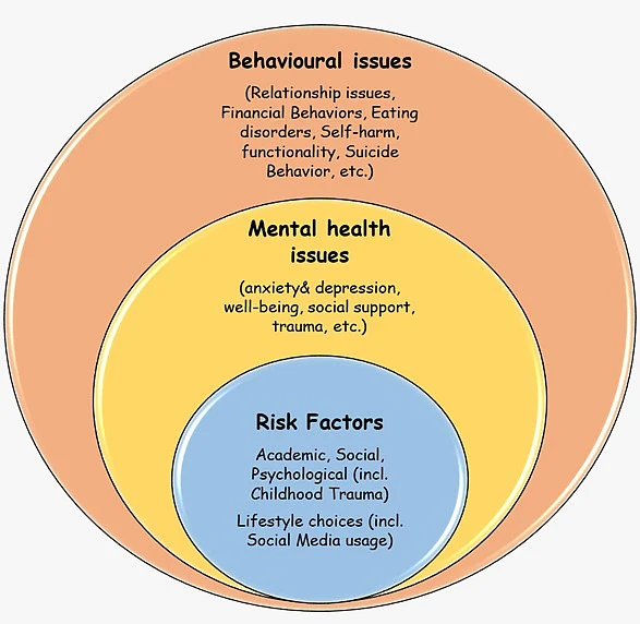 Source: Explaining Childhood Trauma’s Impact On Women’s Financial Well-Being