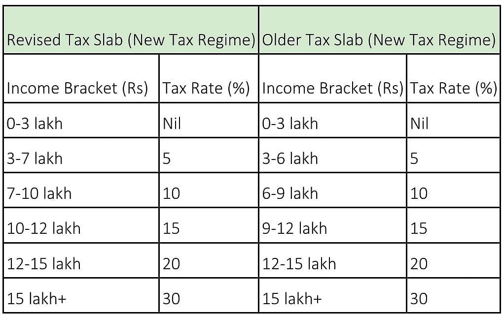 Source: Tax2win
