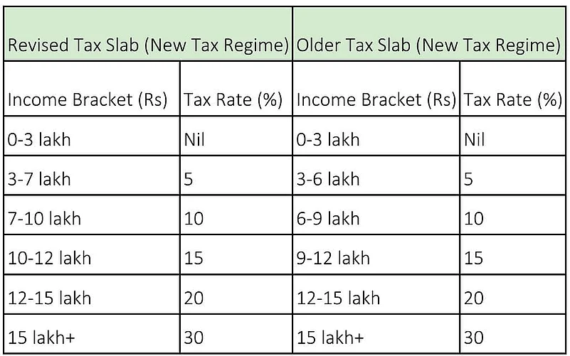 Source: Tax2win