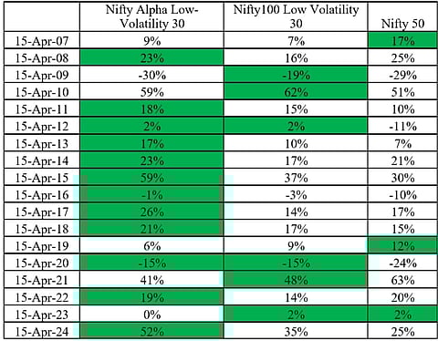 Data Source: NiftyIndices.com as of 15-Apr-2024
