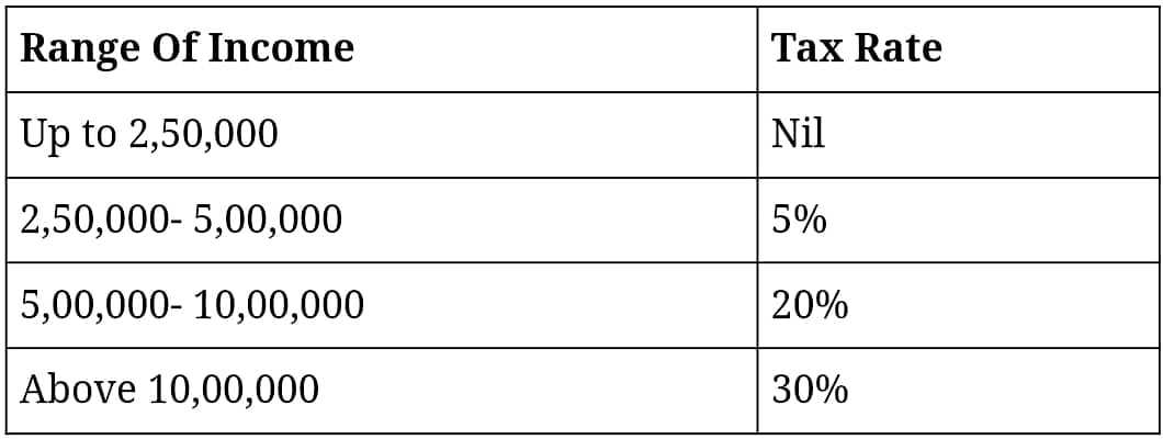 Source: Tax2Win
