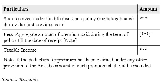 Source: Taxmann