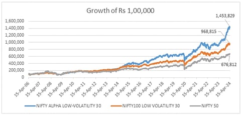 Data Source: NiftyIndices.com as of 15-Apr-2024