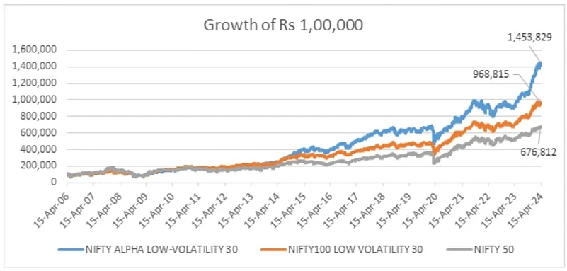 Data Source: NiftyIndices.com as of 15-Apr-2024