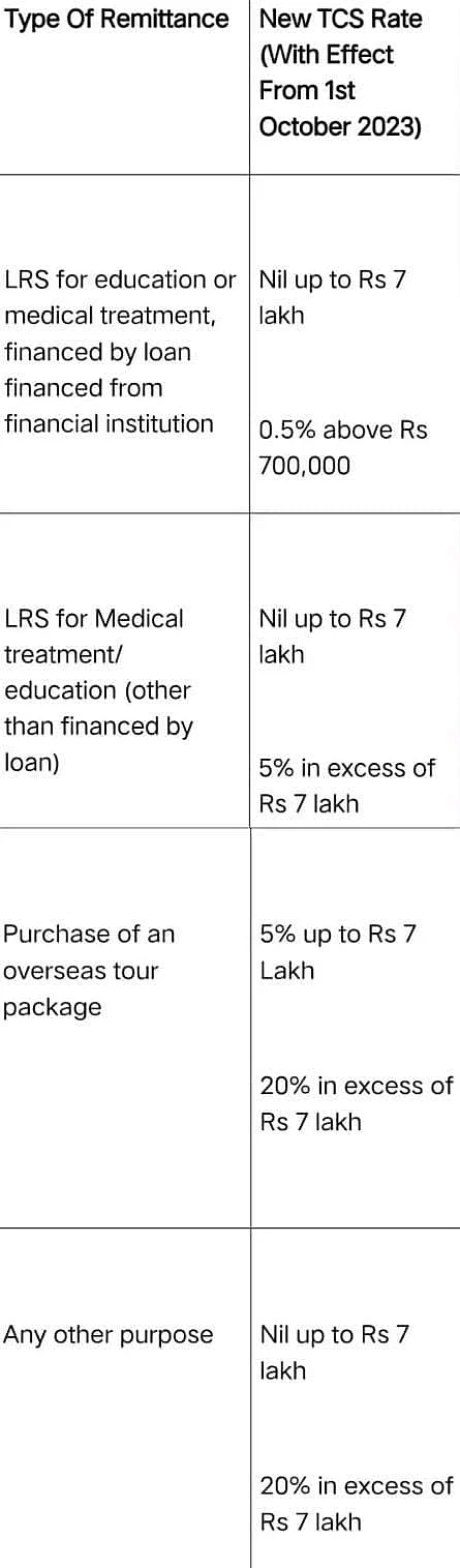 Clear Tax