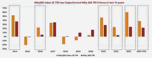 ICICI Prudential Mutual Fund Launches 
ICICI Prudential Nifty200 Value 30 ETF & ICICI Prudential Nifty200 Value 30 Index Fund