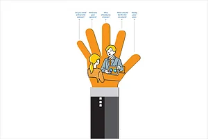 5 Questions That Will Lead You To The Right Financial Planner