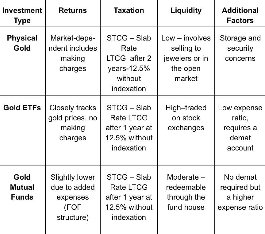 Different Ways To Invest In Gold