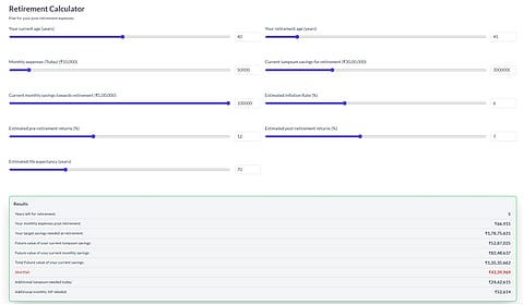 Figures Provided By Sanket Prabhu