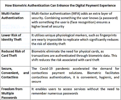 Biometric authentication and digital payment experience