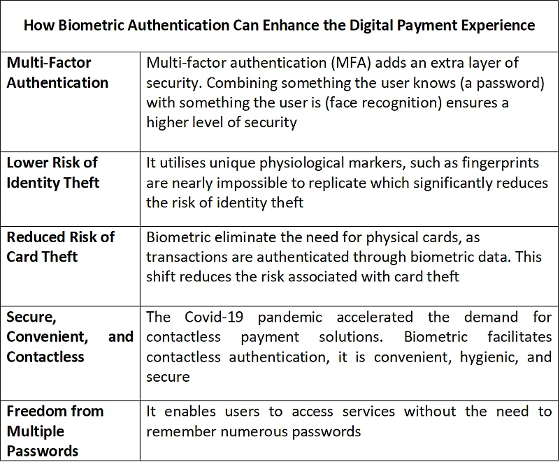 Biometric authentication and digital payment experience