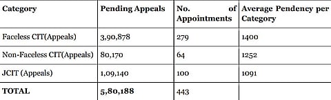 Pending Appeals