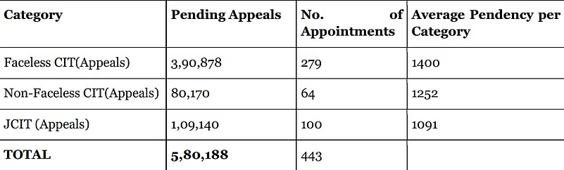 Pending Appeals