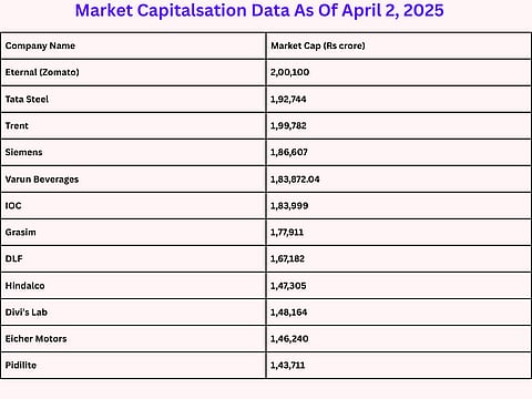 Market Capitalisation 