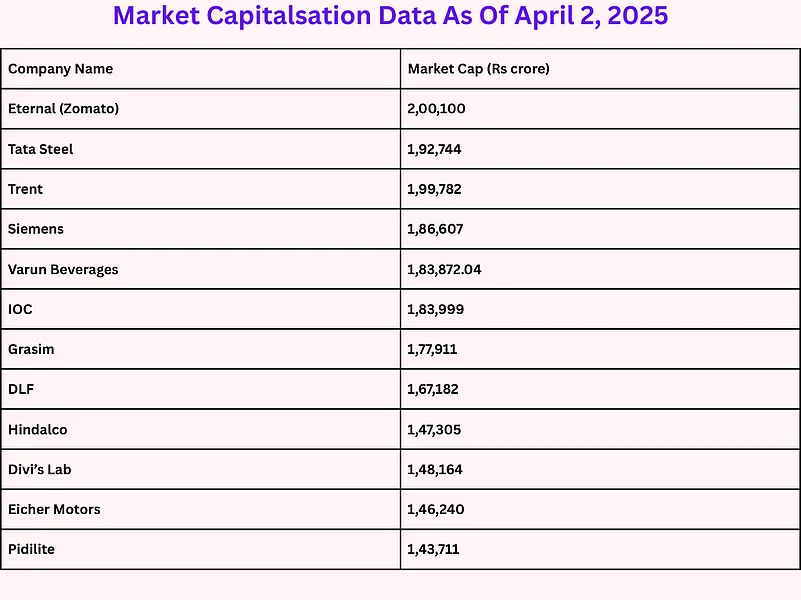 Market Capitalisation