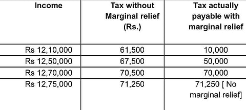 Income Tax Payable With Or Without Marginal Relief