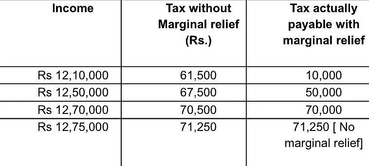 Income Tax Payable With Or Without Marginal Relief
