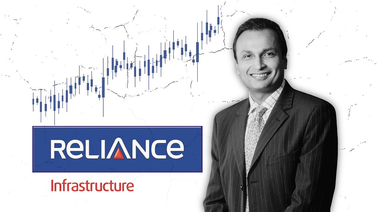 Canva, Reliance Infra : The company has been undergoing several developments which has turned investor sentiment positive