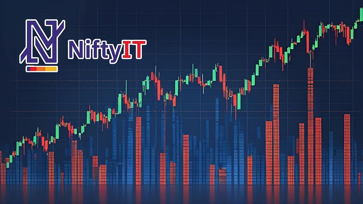 Canva AI : This is the fifth consecutive session of gains for Nifty IT, during which the index surged over 4 per cent