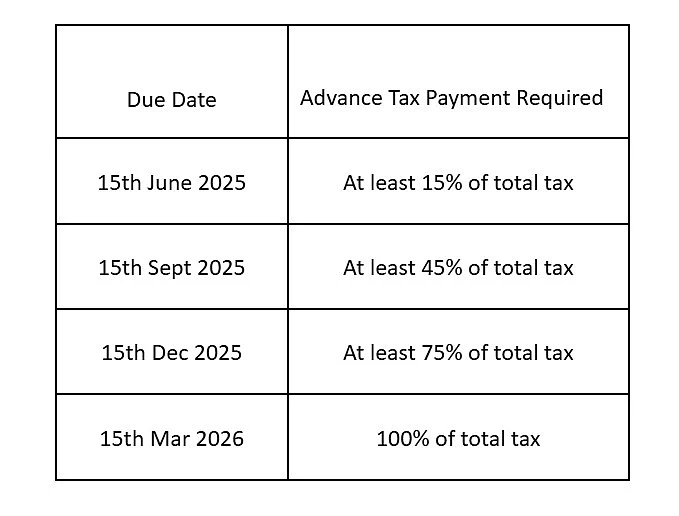 Advance Tax Deadlines