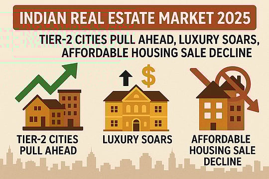 Indian Real Estate Market 2025: Tier-2 Cities Pull Ahead, Luxury Soars, Affordable Housing Sale Decline