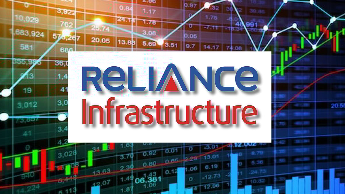 Reliance Infrastructure shares have extended gains for the second straight day on June 19