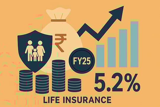 Life Insurance Premiums Cross Rs 8.7 Lakh Crore In FY25, Growth 5.2 Per Cent