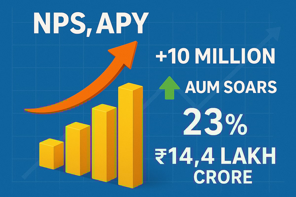 ai generated : NPS, APY Growth