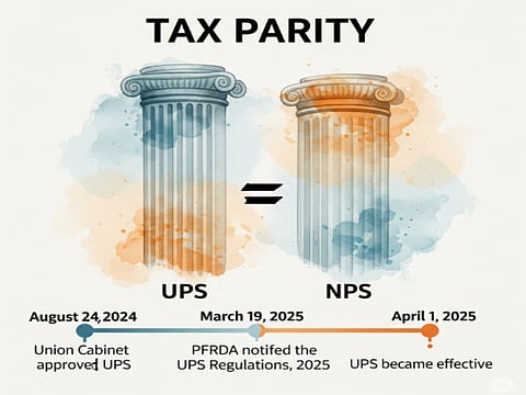 Tax Parity For Unified Pension Scheme With NPS: A Boost For Central Govt Employees