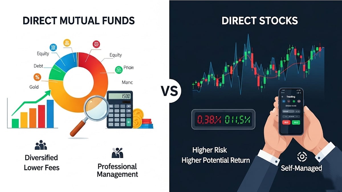 A Direct Mutual Fund Plan means investing in a mutual fund without going through a distributor or intermediary.  - AI Generated