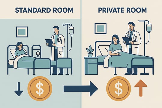 Understanding Proportionate Deductions: How Hospital Room Choice Impacts Your Health Insurance Claim
