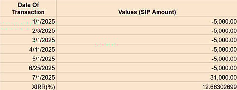 XIRR calculation on excel sheet