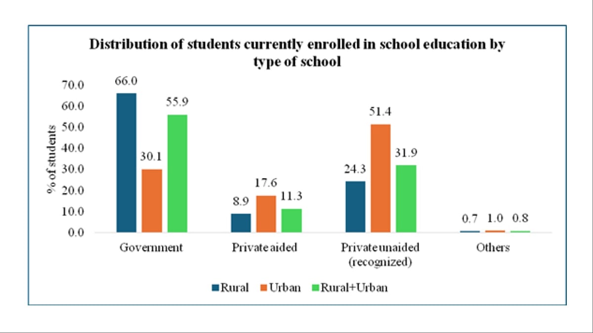 Govt v/s Public School