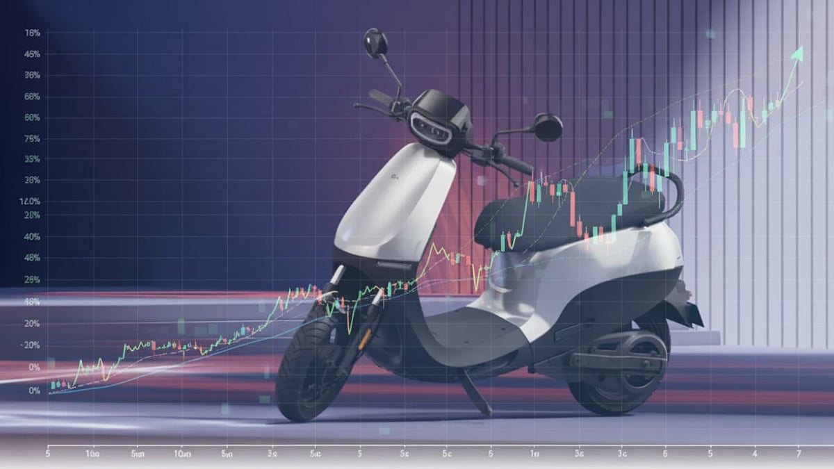 Ola Electric : Ola Electrics Gen 3 scooters account for the bulk of the company’s current sales