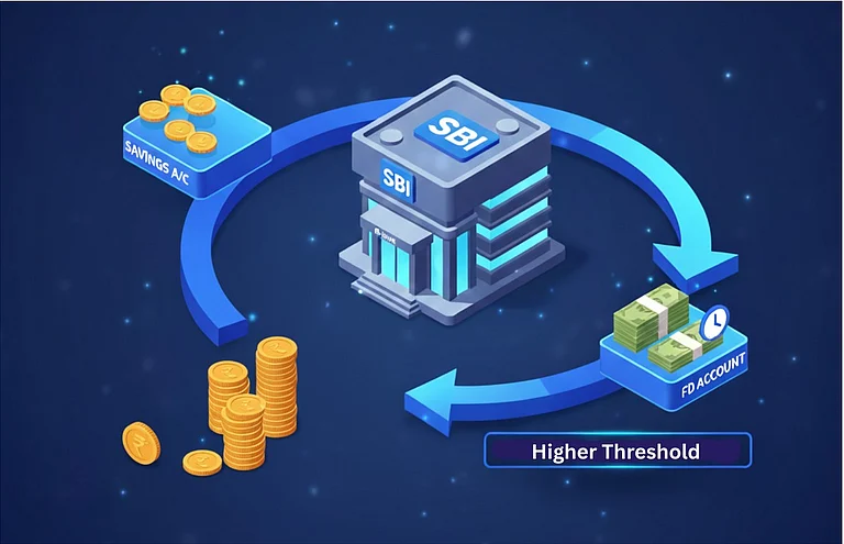 SBI elevates auto sweep FD threshold to Rs 50,000 - AI Generated