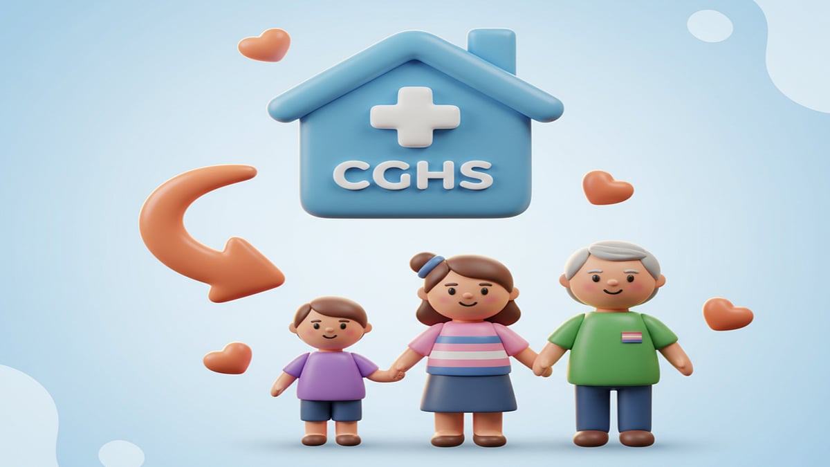 AI Generated : CGHS medical facilities now extend to siblings and transgender children