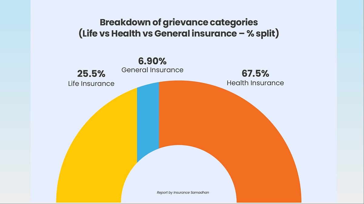Insurance Samadhan Q2 2025 Trends Report