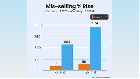 Insurance Samadhan Q2 2025 Trends Report