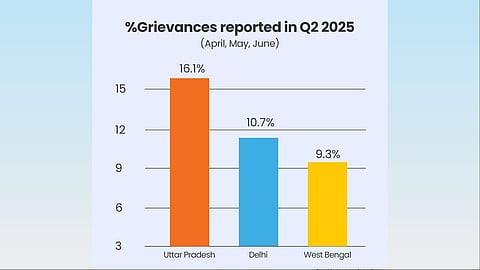 Insurance Samadhan Q2 2025 Trends Report