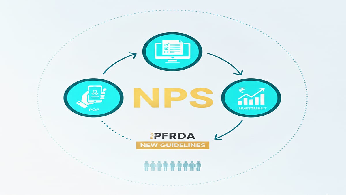 AI Generated : PFRDA guidelines for NPS account opening via points of presence