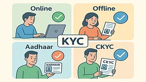 AI Generated : ckyc
