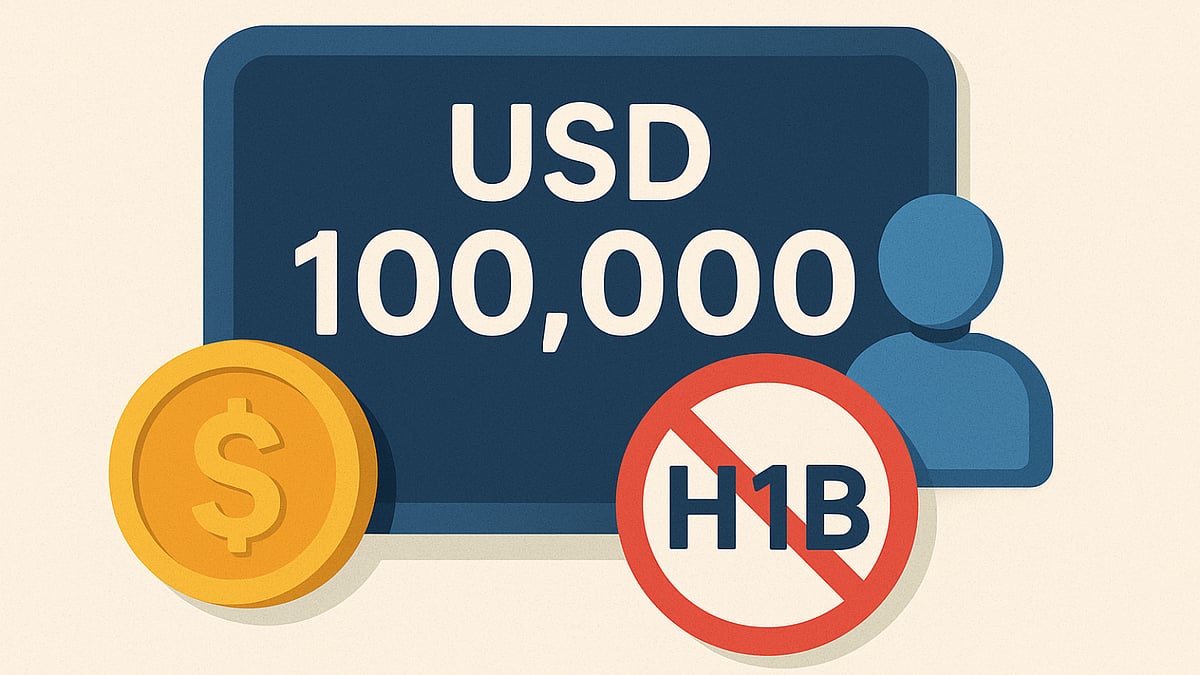 H-1B Visa Clarifications by USCIS (AI Generated Image)