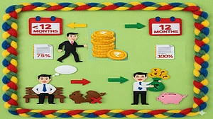 AI Generated : EPFO's new withdrawal rules