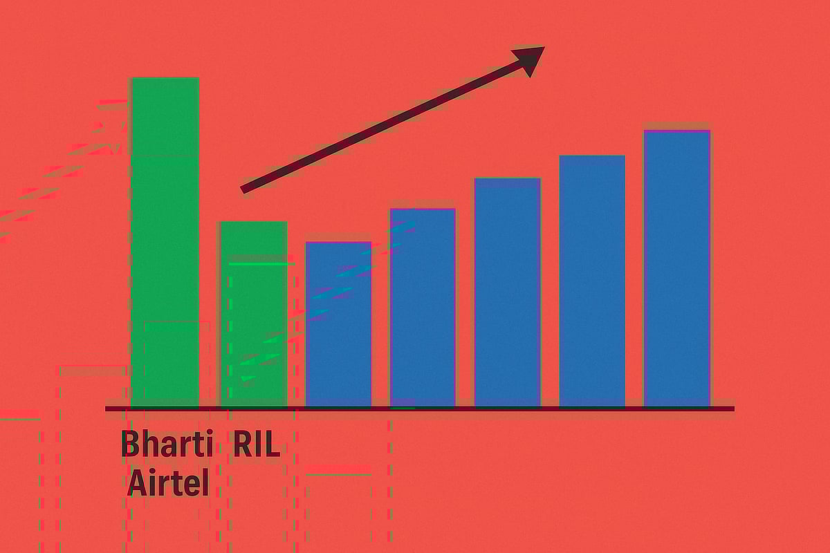 AI : Bharti Airtel And RIL Surge