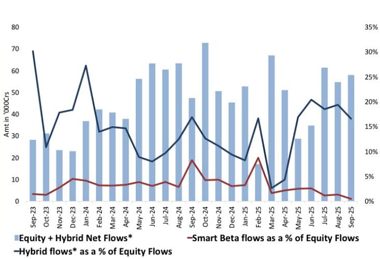 Source: DSP Mutual Fund 