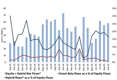 Source: DSP Mutual Fund 