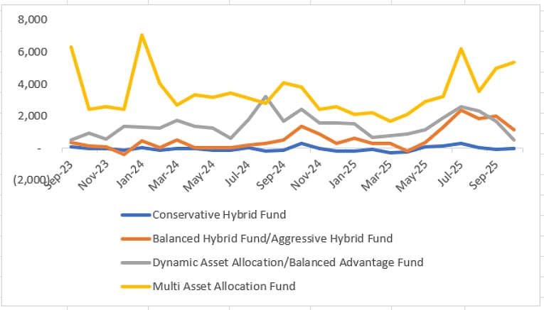 Source: Ace Mutual Fund