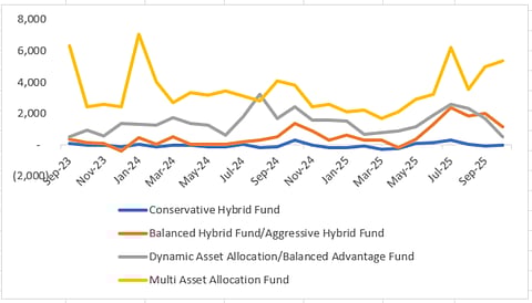 Source: Ace Mutual Fund